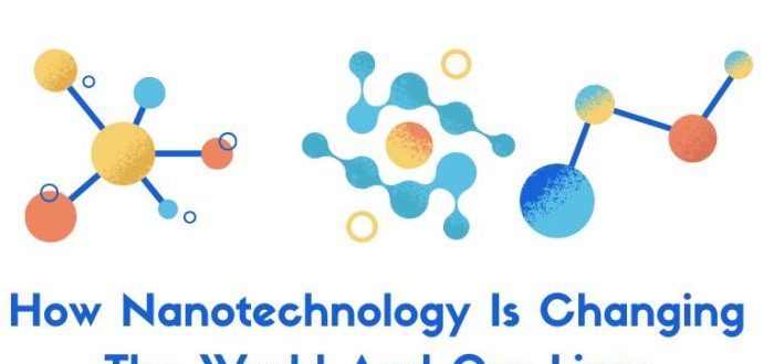 Figure nanotechnology fields applications science impact index field potential various figures next environmental publishing education sciepub pubs