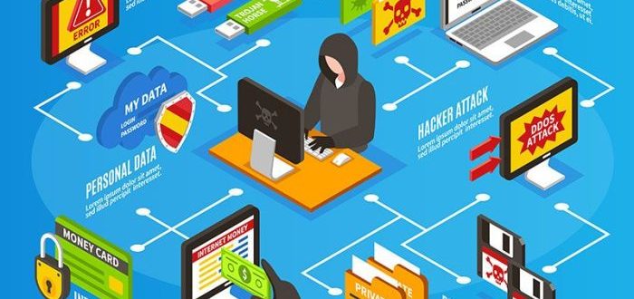 Identity online security protect cyber tips top self