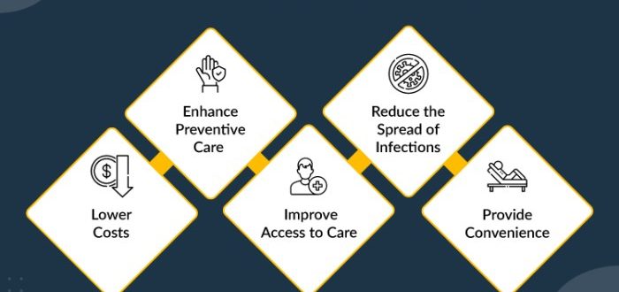 Telehealth telemedicine benifits