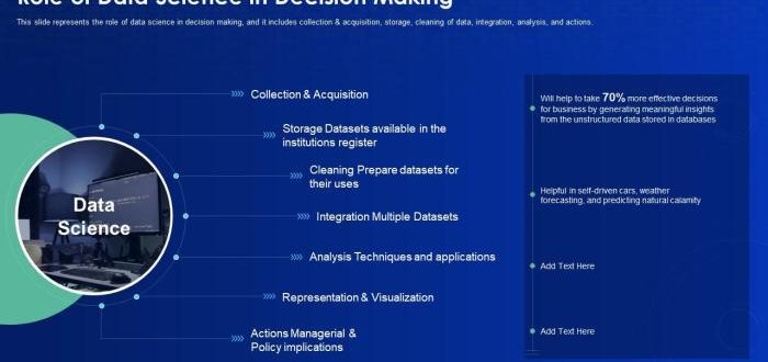 Making data decision analysis decisions business important improve strategic right